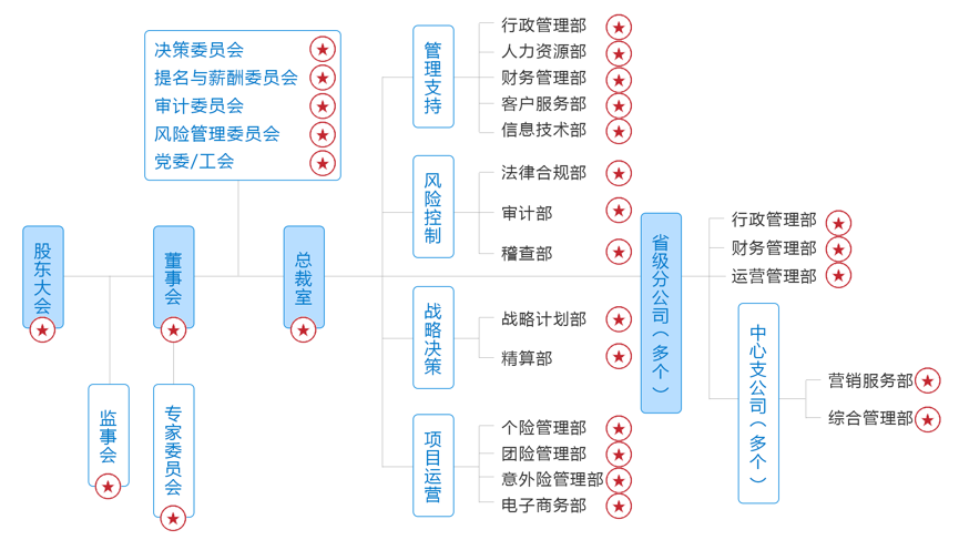 保险行业印章管理解决方案图1.png