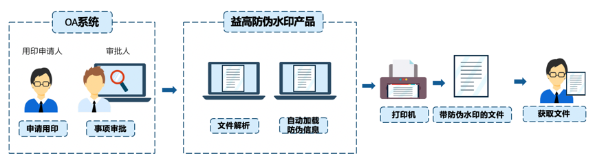 7、方案流程图.png