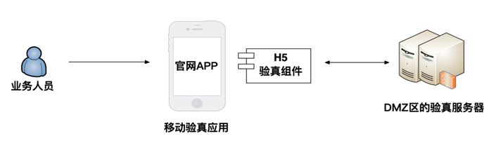 9、方案流程图3.png