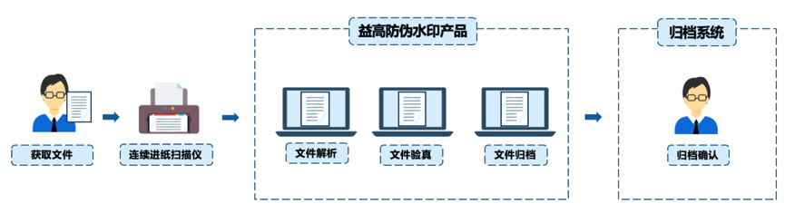 8、方案流程图2.png