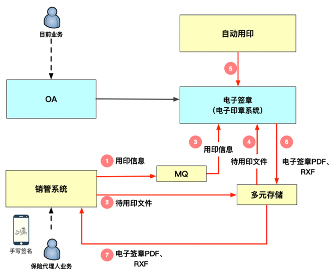 保险行业代理人签约解决方案流程图.png