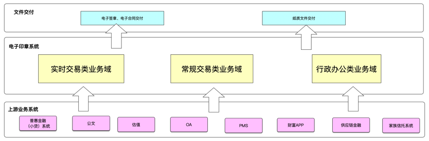 金融行业印章管理解决方案流程图.png