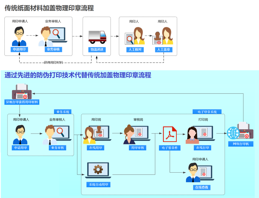 印章管理-大中型企业流程图.png