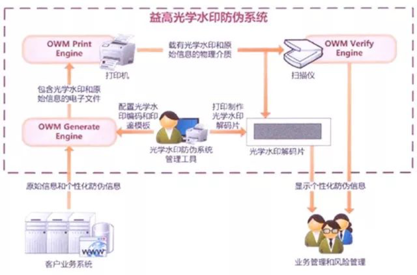 立信会计架构图.png