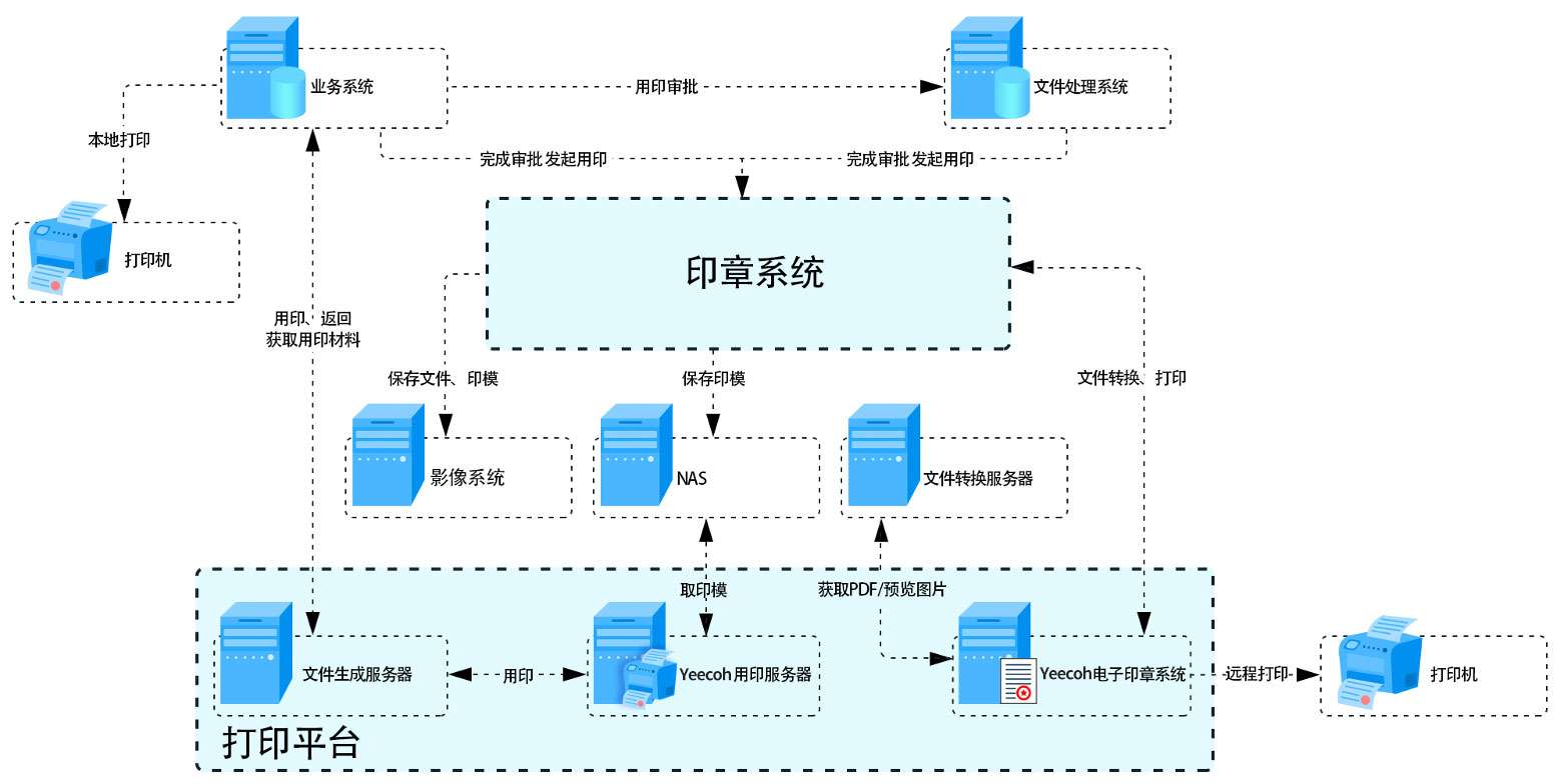 平安案例流程图.jpg