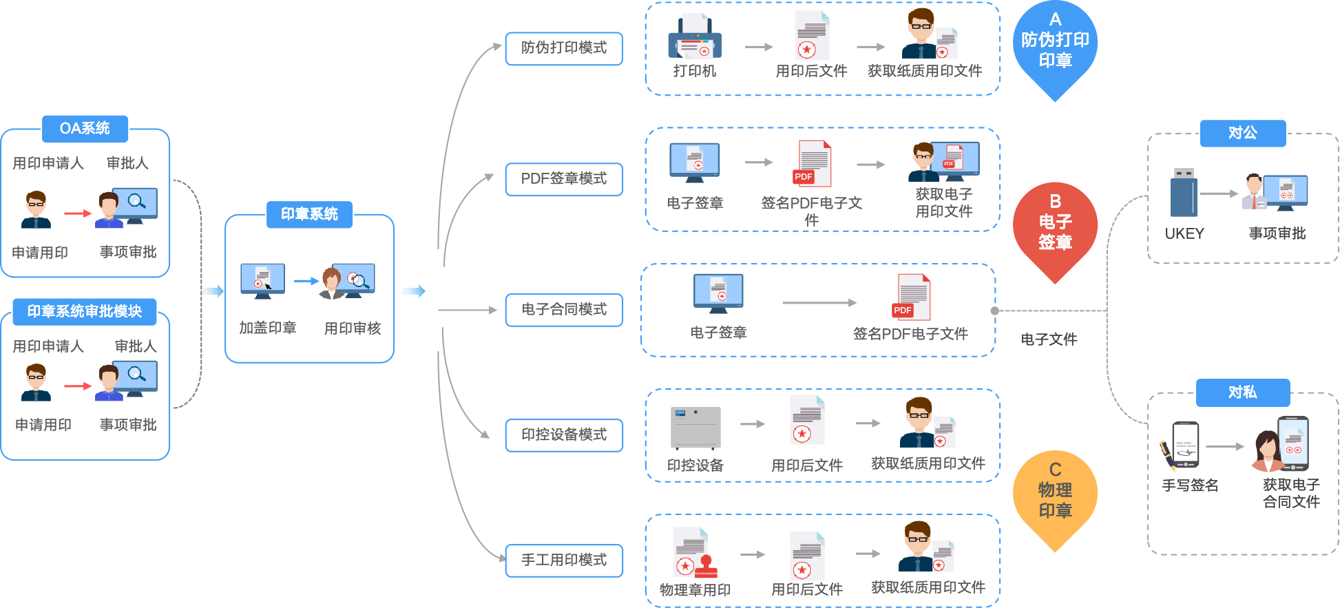 电子印章系统框架.png