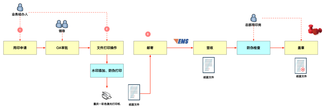 场景四.png 场景四.png